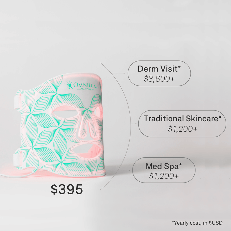 Omnilux Contour Face